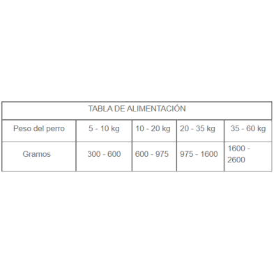 Comida húmida para cães Dibaq Sense 380gr Lata de Pescada e Atum GF