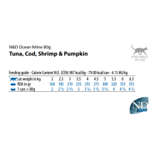 Farmina N&D Ocean Adult Atún, Bacalao y Calabaza 85gr