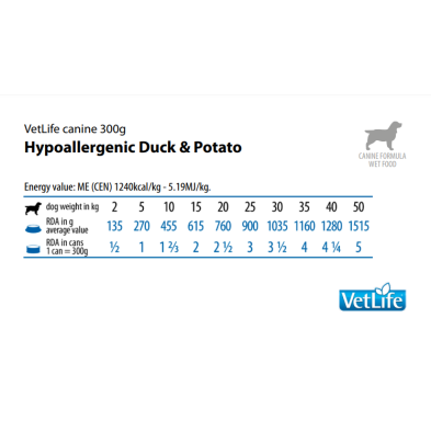 Comida húmida para cães Farmina Vet Life Lata Hipoallergenic Pato y Patata 300gr