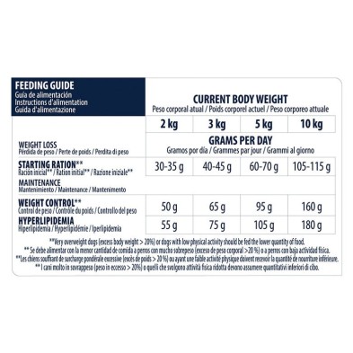 Advance Veterinary Diet Diabetes Colitis Canine para cães com diabetes