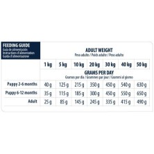 Advance Veterinary Diet Hipoallergenic Cannine