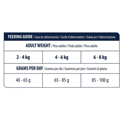 Advance Veterinary Diet Hypoallergenic Feline. Gatos com intolerancias o alergias
