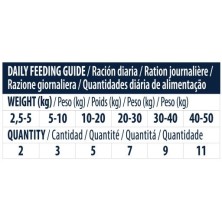Advance Sensitive Snacks para perros
