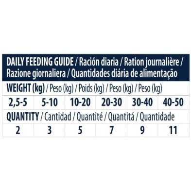 Advance Sensitive Snacks para perros