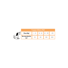 Yogupet mel para cães | iogurte natural com mel 100% espanhol