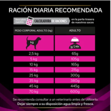 Purina Pro Plan Veterinary Diets Dog Adult Urinary
