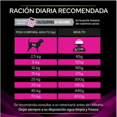 Purina Pro Plan Veterinary Diets Dog Adult Urinary