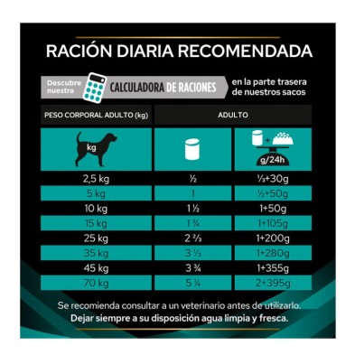 Purina Pro Plan Veterinary Diets Dog Gastrointestinal Lata 400 gr